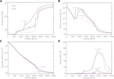 Interrogating solar flare loop models with IRIS observations 1: Overview of the models, and mass flows